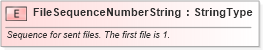 XSD Diagram of FileSequenceNumberString in schema fields_xsd (Standards for Technology in Automotive Retail)