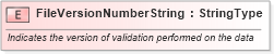 XSD Diagram of FileVersionNumberString in schema fields_xsd (Standards for Technology in Automotive Retail)