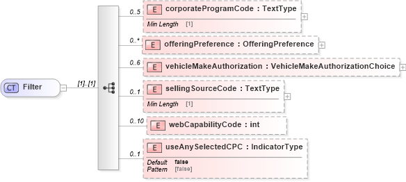 XSD Diagram of Filter in schema dealerlocatorextended_xsd (Standards for Technology in Automotive Retail)