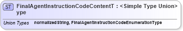 XSD Diagram of FinalAgentInstructionCodeContentType in schema codelists_xsd1 (Standards for Technology in Automotive Retail)