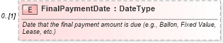 XSD Diagram of FinalPaymentDate in schema components_xsd (Standards for Technology in Automotive Retail)