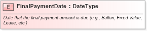 XSD Diagram of FinalPaymentDate in schema fields_xsd (Standards for Technology in Automotive Retail)