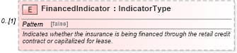 XSD Diagram of FinancedIndicator in schema components_xsd (Standards for Technology in Automotive Retail)