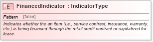 XSD Diagram of FinancedIndicator in schema fields_xsd (Standards for Technology in Automotive Retail)