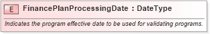 XSD Diagram of FinancePlanProcessingDate in schema fields_xsd (Standards for Technology in Automotive Retail)