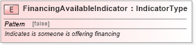 XSD Diagram of FinancingAvailableIndicator in schema fields_xsd (Standards for Technology in Automotive Retail)