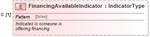 XSD Diagram of FinancingAvailableIndicator in schema saleslead_xsd (Standards for Technology in Automotive Retail)