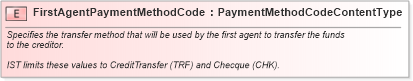 XSD Diagram of FirstAgentPaymentMethodCode in schema fields_xsd1 (Standards for Technology in Automotive Retail)