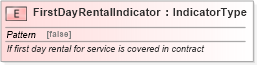 XSD Diagram of FirstDayRentalIndicator in schema fields_xsd (Standards for Technology in Automotive Retail)