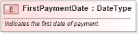 XSD Diagram of FirstPaymentDate in schema fields_xsd (Standards for Technology in Automotive Retail)