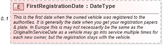 XSD Diagram of FirstRegistrationDate in schema components_xsd (Standards for Technology in Automotive Retail)