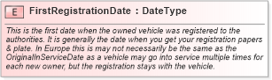 XSD Diagram of FirstRegistrationDate in schema fields_xsd (Standards for Technology in Automotive Retail)