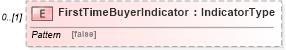XSD Diagram of FirstTimeBuyerIndicator in schema components_xsd (Standards for Technology in Automotive Retail)