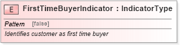 XSD Diagram of FirstTimeBuyerIndicator in schema fields_xsd (Standards for Technology in Automotive Retail)