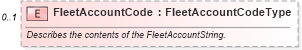 XSD Diagram of FleetAccountCode in schema components_xsd (Standards for Technology in Automotive Retail)