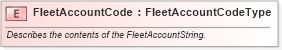 XSD Diagram of FleetAccountCode in schema fields_xsd (Standards for Technology in Automotive Retail)
