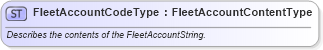 XSD Diagram of FleetAccountCodeType in schema qualifieddatatypes_xsd (Standards for Technology in Automotive Retail)