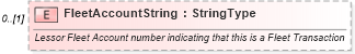 XSD Diagram of FleetAccountString in schema components_xsd (Standards for Technology in Automotive Retail)