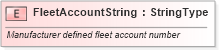 XSD Diagram of FleetAccountString in schema fields_xsd (Standards for Technology in Automotive Retail)