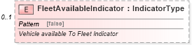 XSD Diagram of FleetAvailableIndicator in schema components_xsd (Standards for Technology in Automotive Retail)