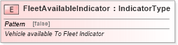 XSD Diagram of FleetAvailableIndicator in schema fields_xsd (Standards for Technology in Automotive Retail)