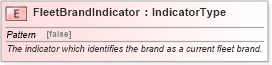 XSD Diagram of FleetBrandIndicator in schema fields_xsd (Standards for Technology in Automotive Retail)