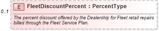 XSD Diagram of FleetDiscountPercent in schema components_xsd (Standards for Technology in Automotive Retail)