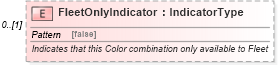 XSD Diagram of FleetOnlyIndicator in schema components_xsd (Standards for Technology in Automotive Retail)