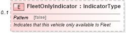XSD Diagram of FleetOnlyIndicator in schema components_xsd (Standards for Technology in Automotive Retail)