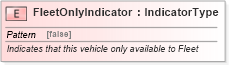 XSD Diagram of FleetOnlyIndicator in schema fields_xsd (Standards for Technology in Automotive Retail)