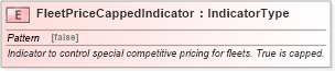 XSD Diagram of FleetPriceCappedIndicator in schema fields_xsd (Standards for Technology in Automotive Retail)