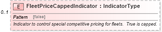 XSD Diagram of FleetPriceCappedIndicator in schema partspricelist_xsd (Standards for Technology in Automotive Retail)