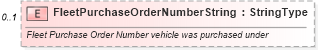 XSD Diagram of FleetPurchaseOrderNumberString in schema components_xsd (Standards for Technology in Automotive Retail)
