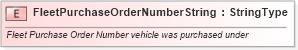 XSD Diagram of FleetPurchaseOrderNumberString in schema fields_xsd (Standards for Technology in Automotive Retail)