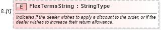 XSD Diagram of FlexTermsString in schema components_xsd (Standards for Technology in Automotive Retail)