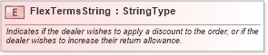 XSD Diagram of FlexTermsString in schema fields_xsd (Standards for Technology in Automotive Retail)