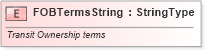 XSD Diagram of FOBTermsString in schema fields_xsd (Standards for Technology in Automotive Retail)