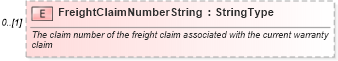 XSD Diagram of FreightClaimNumberString in schema components_xsd (Standards for Technology in Automotive Retail)