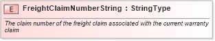 XSD Diagram of FreightClaimNumberString in schema fields_xsd (Standards for Technology in Automotive Retail)