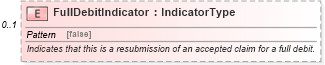 XSD Diagram of FullDebitIndicator in schema components_xsd (Standards for Technology in Automotive Retail)