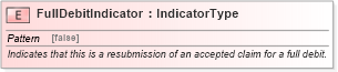 XSD Diagram of FullDebitIndicator in schema fields_xsd (Standards for Technology in Automotive Retail)
