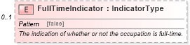 XSD Diagram of FullTimeIndicator in schema components_xsd (Standards for Technology in Automotive Retail)