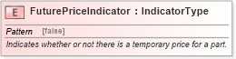 XSD Diagram of FuturePriceIndicator in schema fields_xsd (Standards for Technology in Automotive Retail)