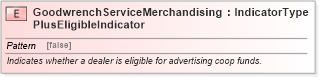 XSD Diagram of GoodwrenchServiceMerchandisingPlusEligibleIndicator in schema fields_xsd (Standards for Technology in Automotive Retail)