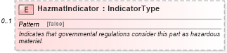 XSD Diagram of HazmatIndicator in schema components_xsd (Standards for Technology in Automotive Retail)