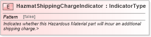 XSD Diagram of HazmatShippingChargeIndicator in schema fields_xsd (Standards for Technology in Automotive Retail)