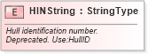 XSD Diagram of HINString in schema fields_xsd (Standards for Technology in Automotive Retail)