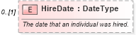 XSD Diagram of HireDate in schema components_xsd (Standards for Technology in Automotive Retail)