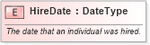 XSD Diagram of HireDate in schema fields_xsd (Standards for Technology in Automotive Retail)