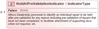 XSD Diagram of HoldAtPreValidationIndicator in schema components_xsd (Standards for Technology in Automotive Retail)